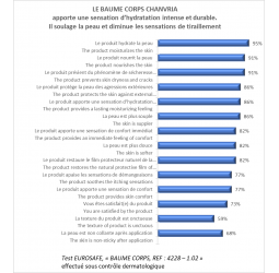 Chanvria- BAUME CORPS CHANVRE BIO