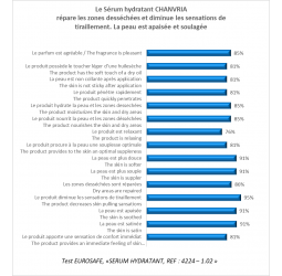 Chanvria- SÉRUM HYDRATANT CHANVRE BIO